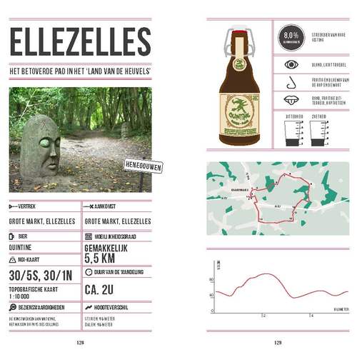 bierwandel boek belgië Luster Philimonius