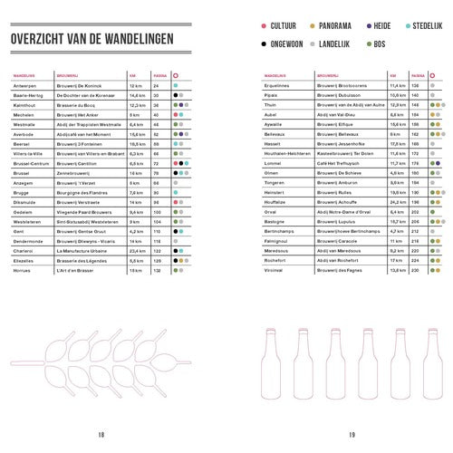 bierwandel boek belgië Luster Philimonius